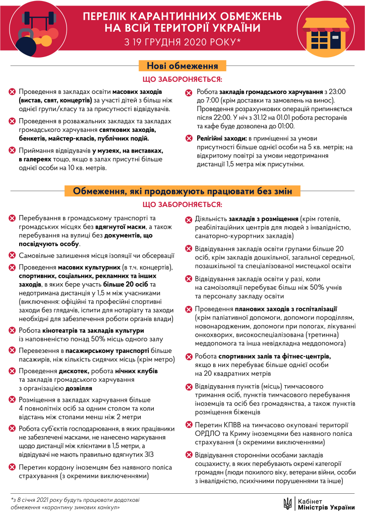Новые карантинные ограничения в Украине